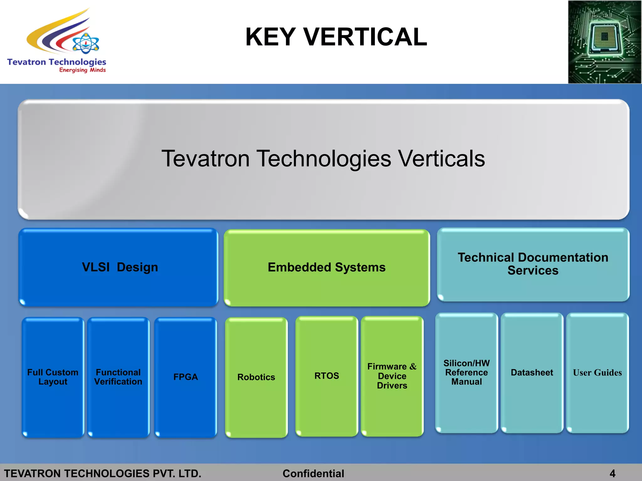 TEVATRON TECHNOLOGIES PVT. LTD. Confidential 4
KEY VERTICAL
Tevatron Technologies Verticals
VLSI Design
Full Custom
Layout
Functional
Verification
FPGA
Embedded Systems
Robotics RTOS
Firmware &
Device
Drivers
Technical Documentation
Services
Silicon/HW
Reference
Manual
Datasheet User Guides
 