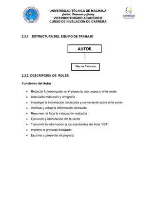 UNIVERSIDAD TÉCNICA DE MACHALA
Calidad, Pertenencia y Calidez
VICERRECTORADO ACADÉMICO
CURSO DE NIVELACION DE CARRERA

2.3.1. ESTRUCTURA DEL EQUIPO DE TRABAJO

AUTOR

Marvin Valarezo

2.3.2. DESCRIPCION DE ROLES
Funciones del Autor
Redactar lo investigado en el proyecto con respecto al te verde
Adecuada redacción y ortografía
Investigar la información destacada y conveniente sobre el té verde
Verificar y editar la información concluida
Resumen de toda la indagación realizada
Ejecución y elaboración del té verde
Transmitir la información a los estudiantes del Aula “V01”
Imprimir el proyecto finalizado
Exponer y presentar el proyecto

 