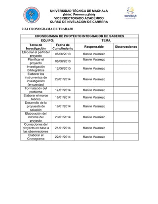 UNIVERSIDAD TÉCNICA DE MACHALA
Calidad, Pertenencia y Calidez
VICERRECTORADO ACADÉMICO
CURSO DE NIVELACION DE CARRERA
2.3.4 CRONOGRAMA DE TRABAJO
CRONOGRAMA DE PROYECTO INTEGRADOR DE SABERES
EQUIPO:
TEMA:
Tarea de
Fecha de
Responsable
Observaciones
Investigación
Cumplimiento
Elaborar el perfil del
08/06/2013
Marvin Valarezo
proyecto
Planificar el
Marvin Valarezo
08/06/2013
proyecto
Investigación
12/06/2013
Marvin Valarezo
Bibliográfica
Elaborar los
instrumentos de
29/01/2014
Marvin Valarezo
investigación
(encuestas)
Formulación del
17/01/2014
Marvin Valarezo
problema
Elaborar el marco
18/01/2014
Marvin Valarezo
teórico
Desarrollo de la
propuesta de
19/01/2014
Marvin Valarezo
solución
Elaboración del
informe del
20/01/2014
Marvin Valarezo
proyecto
Correcciones del
proyecto en base a
21/01/2014
Marvin Valarezo
las observaciones
Elaborar el
22/01/2014
Marvin Valarezo
Cronograma

 