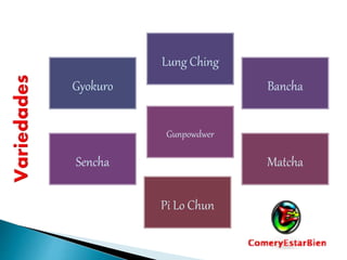 Gyokuro
Lung Ching
Bancha
Sencha
Gunpowdwer
Matcha
Pi Lo Chun