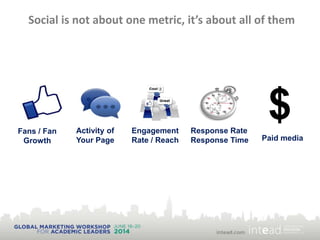 Fans / Fan
Growth
Activity of
Your Page
Engagement
Rate / Reach
Response Rate
Response Time
Social is not about one metric, it’s about all of them
$
Paid media
 