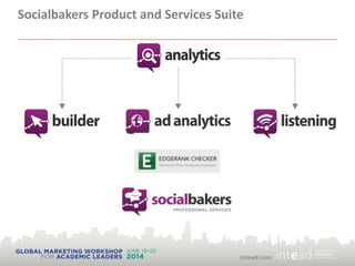 Socialbakers Product and Services Suite
 
