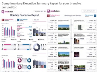 Complimentary Executive Summary Report for your brand vs
competitor
 
