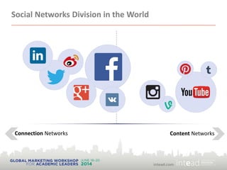 Social Networks Division in the World
Content NetworksConnection Networks
 