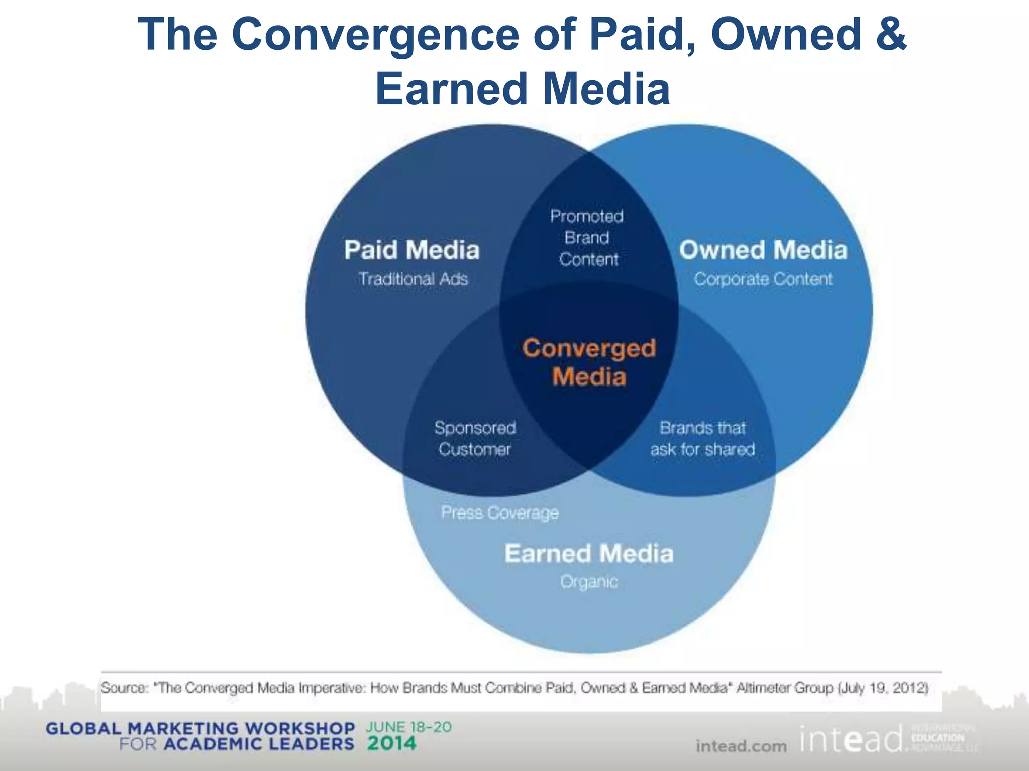Social Media Advertising
The Convergence of Paid, Owned &
Earned Media
 