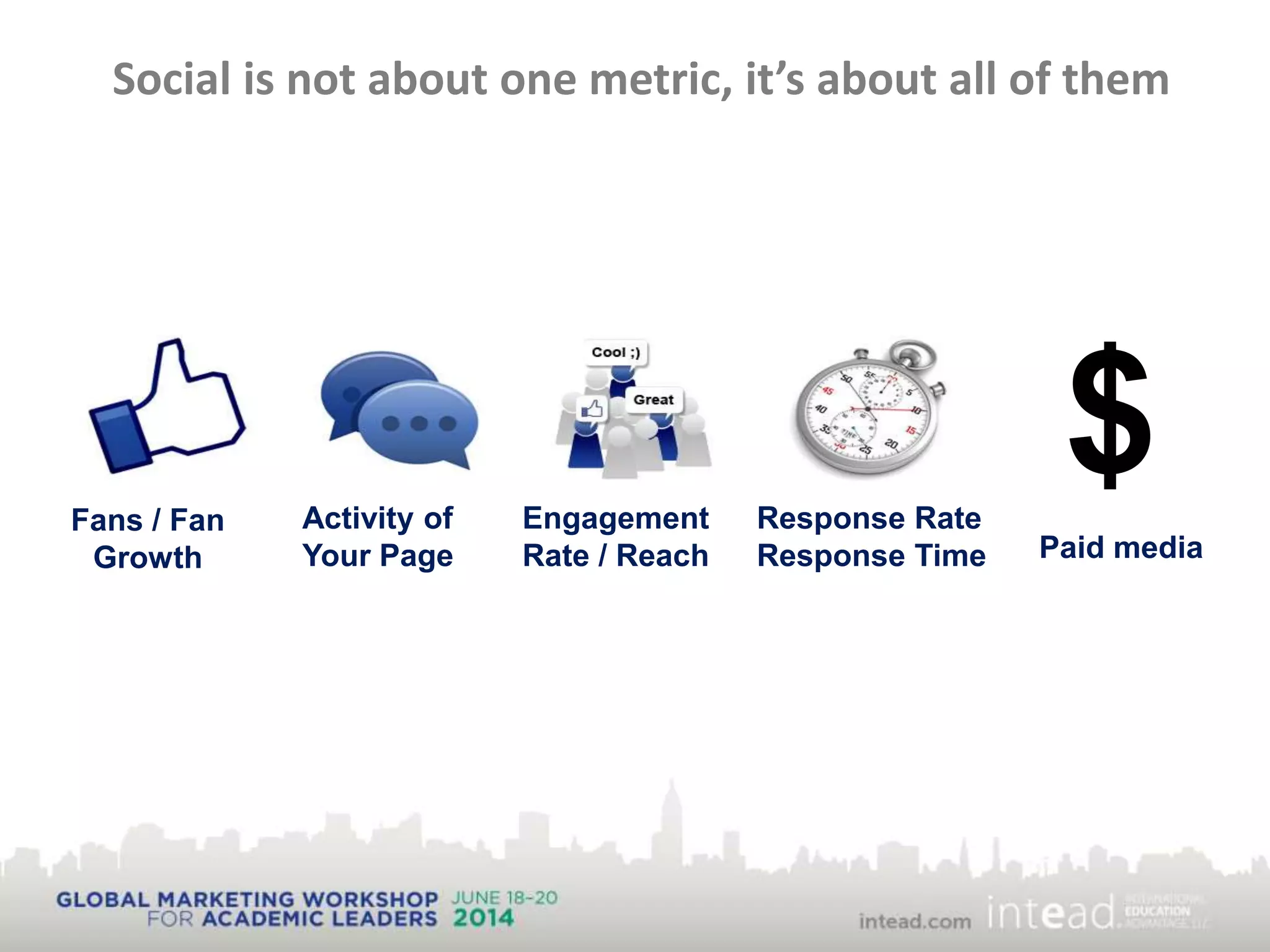 Fans / Fan
Growth
Activity of
Your Page
Engagement
Rate / Reach
Response Rate
Response Time
Social is not about one metric, it’s about all of them
$
Paid media
 