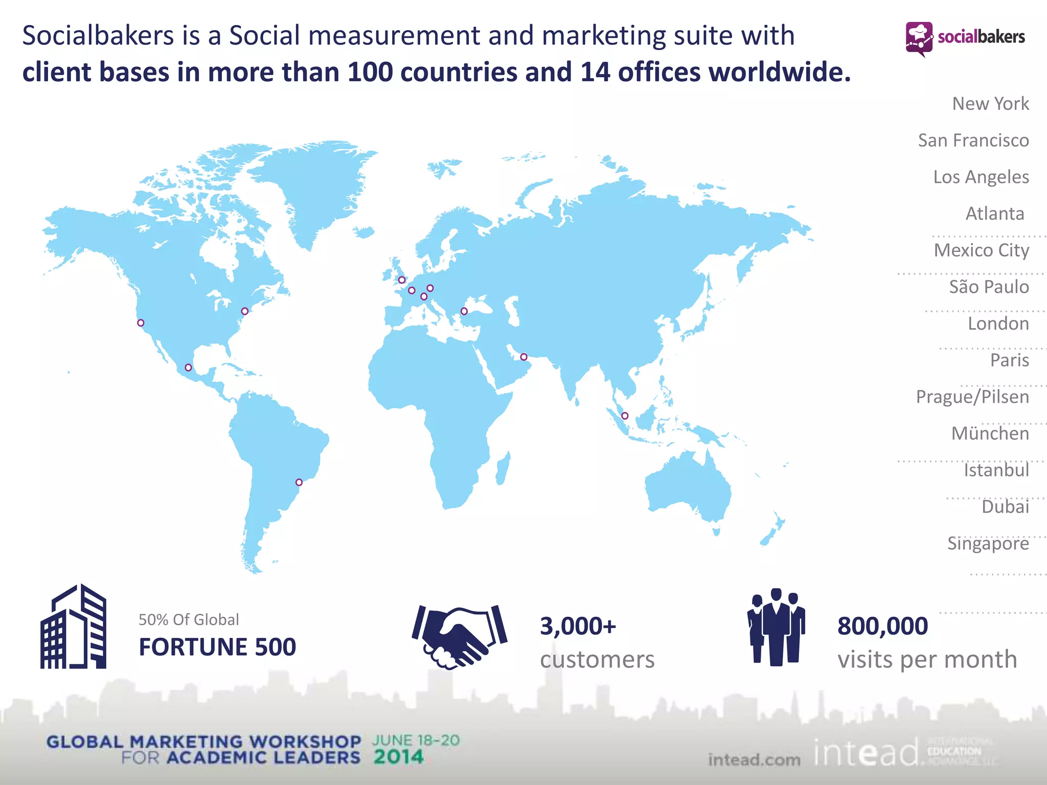 Socialbakers is a Social measurement and marketing suite with
client bases in more than 100 countries and 14 offices worldwide.
New York
San Francisco
Los Angeles
Atlanta
Mexico City
São Paulo
London
Paris
Prague/Pilsen
München
Istanbul
Dubai
Singapore
50% Of Global
FORTUNE 500
3,000+
customers
800,000
visits per month
 