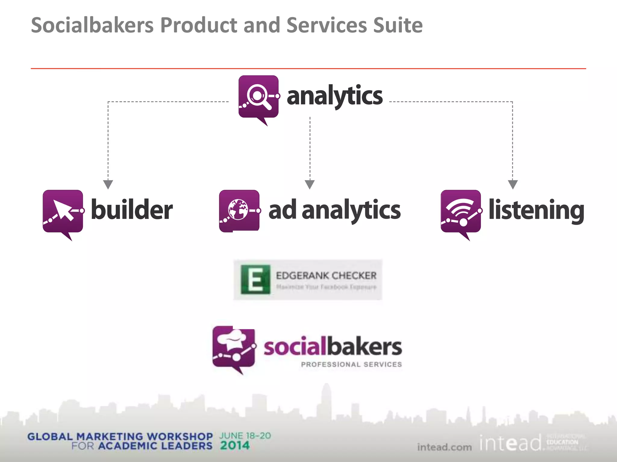 Socialbakers Product and Services Suite
 