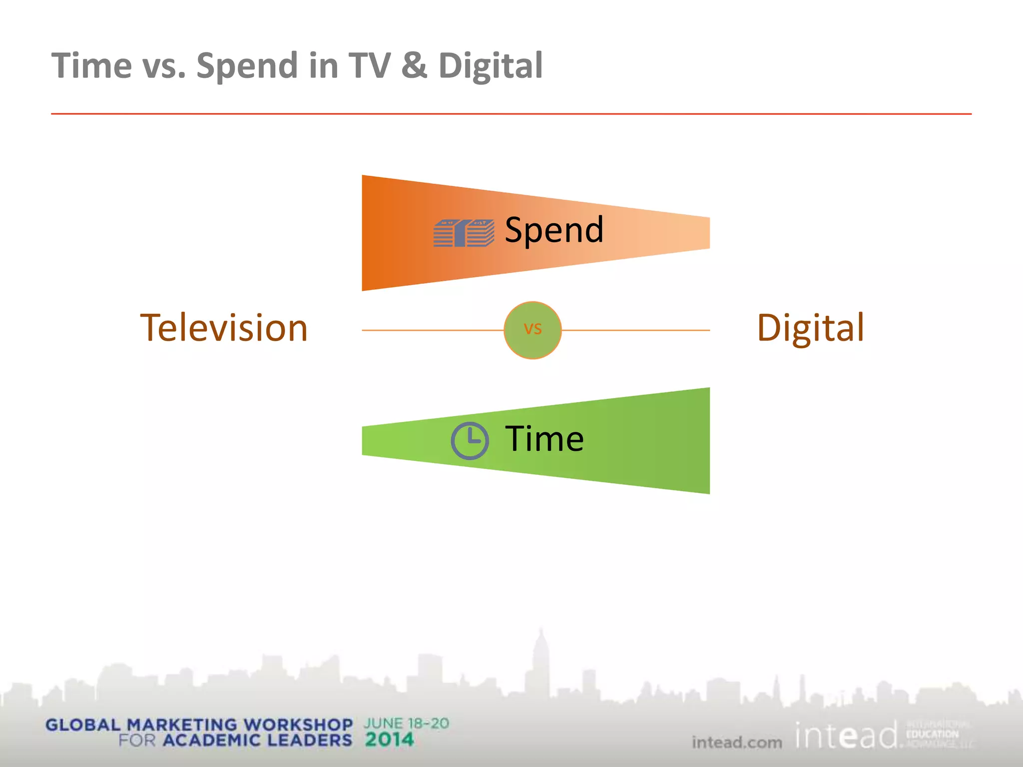 Time vs. Spend in TV & Digital
Spend
Digital
Time
vsTelevision
 