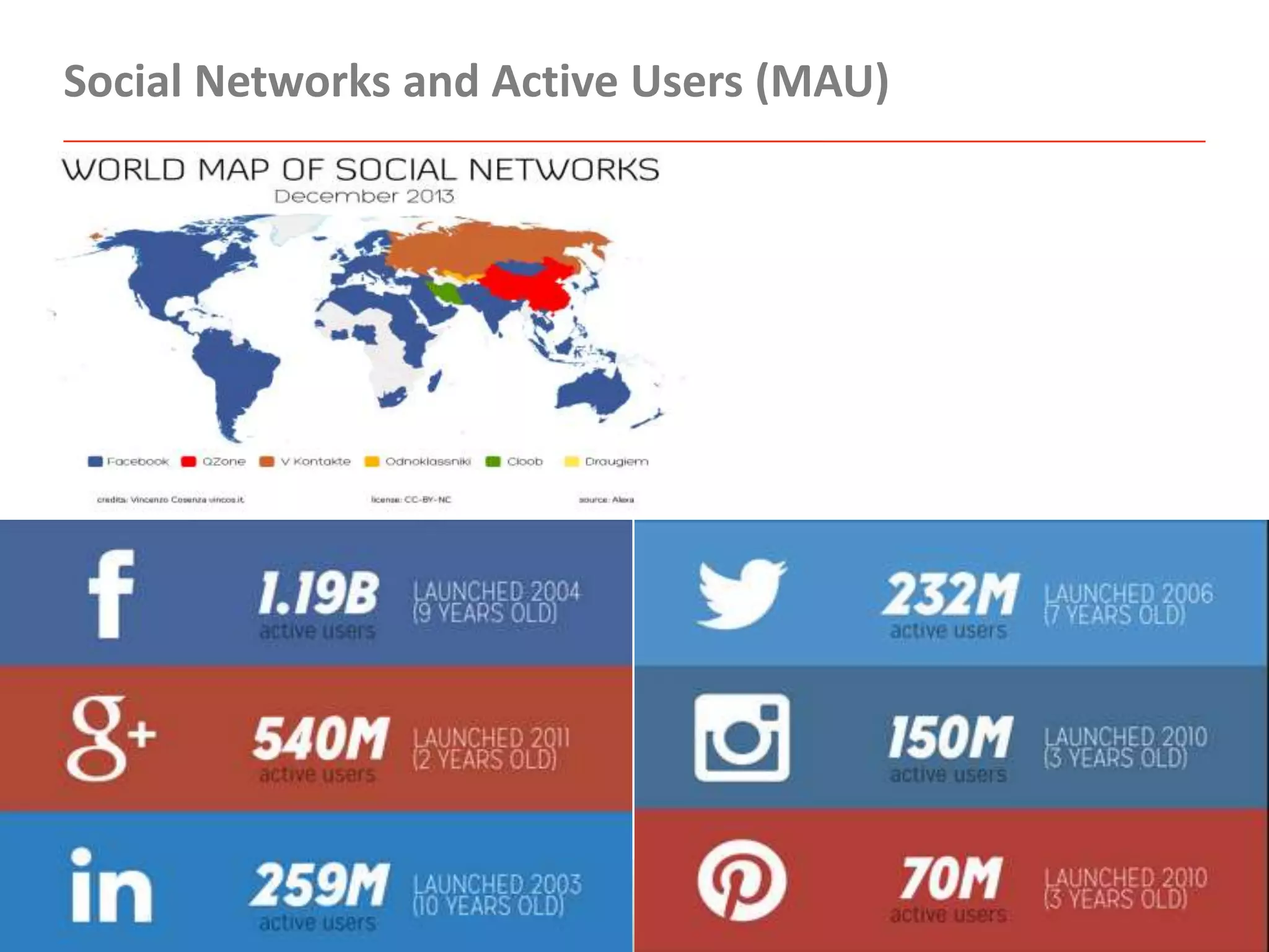 Social Networks and Active Users (MAU)
 