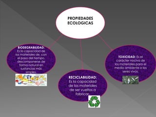 BIODEGRABILIDAD:
Es la capacidad de
los materiales de, con
el paso del tiempo,
descomponerse de
forma natural en
sustancias más
simples.
RECICLABILIDAD:
Es la capacidad
de los materiales
de ser vueltos a
fabricar.
TOXICIDAD: Es el
carácter nocivo de
los materiales para el
medio ambiente o los
seres vivos.
PROPIEDADES
ECOLOGICAS
 