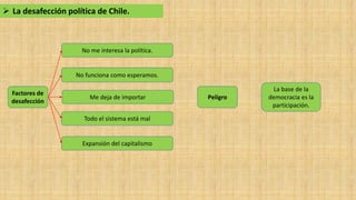 Tercero medio. Unidad 1. Clase 11. Riesgos para la democracia en Chile ...