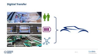Slide 14
Digitial Transfer
batteries
communication
people
 