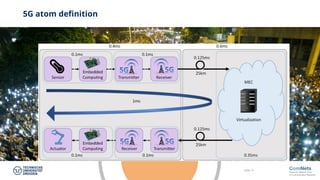 Slide 17
5G atom definition
Latency
requirements 5G
U
C
U
C
U
C
U
C
U
C
 