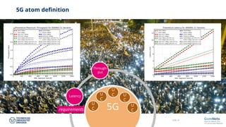 Slide 18
5G atom definition
Latency
Through-
put
requirements 5G
U
C
U
C
U
C
U
C
U
C
 