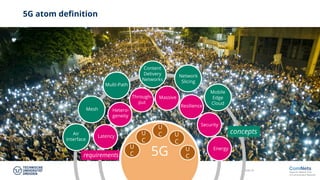 Slide 20
5G atom definition
Latency
Through-
put
Security
Massive
Resilience
Hetero-
geneity
Network
Slicing
Multi-Path
Mobile
Edge
Cloud
Air
Interface
Energy
Content
Delivery
Networks
concepts
requirements
Mesh
5G
U
C
U
C
U
C
U
C
U
C
 
