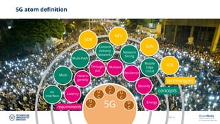 Slide 24
5G atom definition
Latency
Through-
put
Security
Massive
Resilience
Hetero-
geneity
Network
Slicing
Multi-Path
Mobile
Edge
Cloud
Air
Interface
SDN
ICN
NFV
SDR
Energy
Content
Delivery
Networks
concepts
technologies
requirements
Mesh
5G
U
C
U
C
U
C
U
C
U
C
 