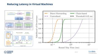 Slide 25
Reducing Latency in Virtual Machines
 