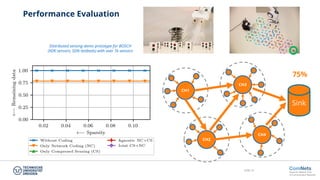 Slide 33
Performance Evaluation
CH1
CH2
CH3
CH4
Sink
75%
Distributed sensing demo prototype for BOSCH
(XDK sensors, SDN testbeds) with over 1k sensors
 