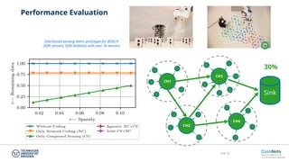 Slide 34
Performance Evaluation
CH1
CH2
CH3
CH4
Sink
30%
Distributed sensing demo prototype for BOSCH
(XDK sensors, SDN testbeds) with over 1k sensors
 
