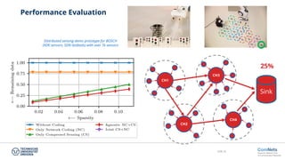Slide 35
Performance Evaluation
CH1
CH2
CH3
CH4
Sink
25%
Distributed sensing demo prototype for BOSCH
(XDK sensors, SDN testbeds) with over 1k sensors
 
