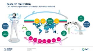 CeTI short introduction
TU Dresden
October 2018
Folie 51
Research motivation
CeTI vision / Beyond state of the art / Human-to-machine
Mobile
Edge
Cloud
Mobile
Edge
Cloud
Machine
learning
Machine
learning
Network
Slicing
SDN ICNNFV
Air
Interface
Air
Interface
Latency
Through-
put
Security
Massive Resilience
Hetero-
geneity
Energy
 