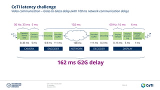CeTI short introduction
TU Dresden
October 2018
Folie 59
CeTI latency challenge
Video communication – Glass-to-Glass delay (with 100ms network communication delay)
Camera
circuitry
CAMERA
Display
process-
ing
Display:
pixel
response
ENCODER NETWORK DECODER DISPLAY
Camera:
frame
rate
0–33 ms 5 ms 0.9 ms <<1 ms <<1 ms 0.3 ms 0–16 ms 5 ms 1 ms
Encoding
Encoder
buffer
Decoder
buffer
Decoding
102 ms 6 ms60 Hz: 16 ms5 ms30 Hz: 33 ms
162 ms G2G delay
100 ms
Display
refresh
 