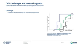 CeTI short introduction
TU Dresden
October 2018
Folie 60
CeTI challenges and research agenda
Goal-directed human multisensory perception and action
Y. Yang and A. M. Zador, Differences in sensitivity to neural
timing among cortical areas, Journal of Neuroscience,
32(43):15142-15147, October 2012.
Challenge
− Different neural time delays for multisensory perception
Tactile
Auditory
Visual
 
