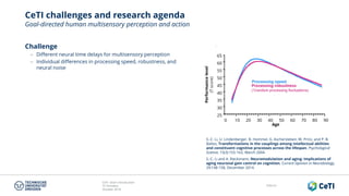 CeTI short introduction
TU Dresden
October 2018
Folie 61
CeTI challenges and research agenda
Goal-directed human multisensory perception and action
Challenge
− Different neural time delays for multisensory perception
− Individual differences in processing speed, robustness, and
neural noise
S.-C. Li, U. Lindenberger, B. Hommel, G. Aschersleben, W. Prinz, and P. B.
Baltes, Transformations in the couplings among intellectual abilities
and constituent cognitive processes across the lifespan, Psychological
Science, 15(3):155-163, March 2004.
S.-C. Li and A. Rieckmann, Neuromodulation and aging: Implications of
aging neuronal gain control on cognition, Current Opinion in Neurobiology,
29:148-158, December 2014.
 