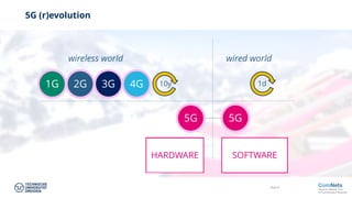 Slide 8
5G (r)evolution
1G 2G 3G 4G
5G
wireless world wired world
5G
10y 1d
HARDWARE SOFTWARE
1G 2G 3G 4G
5G
 