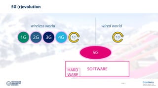 Slide 9
5G (r)evolution
1G 2G 3G 4G
wireless world wired world
1d 1d
SOFTWARE
1G 2G 3G 4G
5G
HARD
WARE
 