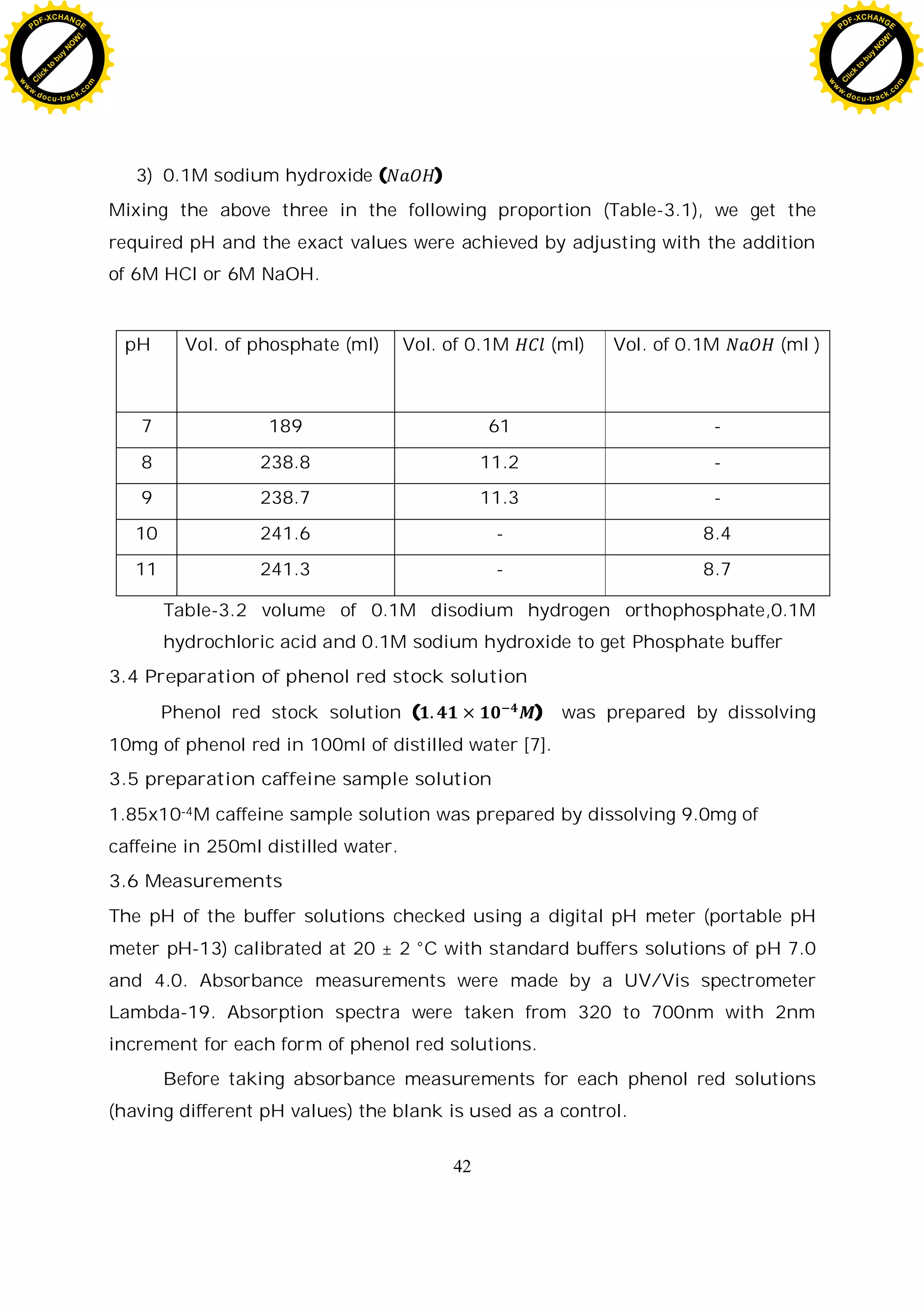 42
3) 0.1M sodium hydroxide ( )
Mixing the above three in the following proportion (Table-3.1), we get the
required pH and the exact values were achieved by adjusting with the addition
of 6M HCl or 6M NaOH.
pH Vol. of phosphate (ml) Vol. of 0.1M (ml) Vol. of 0.1M (ml )
7 189 61 -
8 238.8 11.2 -
9 238.7 11.3 -
10 241.6 - 8.4
11 241.3 - 8.7
Table-3.2 volume of 0.1M disodium hydrogen orthophosphate,0.1M
hydrochloric acid and 0.1M sodium hydroxide to get Phosphate buffer
3.4 Preparation of phenol red stock solution
Phenol red stock solution ( ) was prepared by dissolving
10mg of phenol red in 100ml of distilled water [7].
3.5 preparation caffeine sample solution
1.85x10-4M caffeine sample solution was prepared by dissolving 9.0mg of
caffeine in 250ml distilled water.
3.6 Measurements
The pH of the buffer solutions checked using a digital pH meter (portable pH
meter pH-13) calibrated at 20 ± 2 °C with standard buffers solutions of pH 7.0
and 4.0. Absorbance measurements were made by a UV/Vis spectrometer
Lambda-19. Absorption spectra were taken from 320 to 700nm with 2nm
increment for each form of phenol red solutions.
Before taking absorbance measurements for each phenol red solutions
(having different pH values) the blank is used as a control.
C
l
i
c
k
t
o
b
u
y
N
O
W
!
PDF-XCHANGE
w
w
w
.docu-track.c
o
m
C
l
i
c
k
t
o
b
u
y
N
O
W
!
PDF-XCHANGE
w
w
w
.docu-track.c
o
m
 
