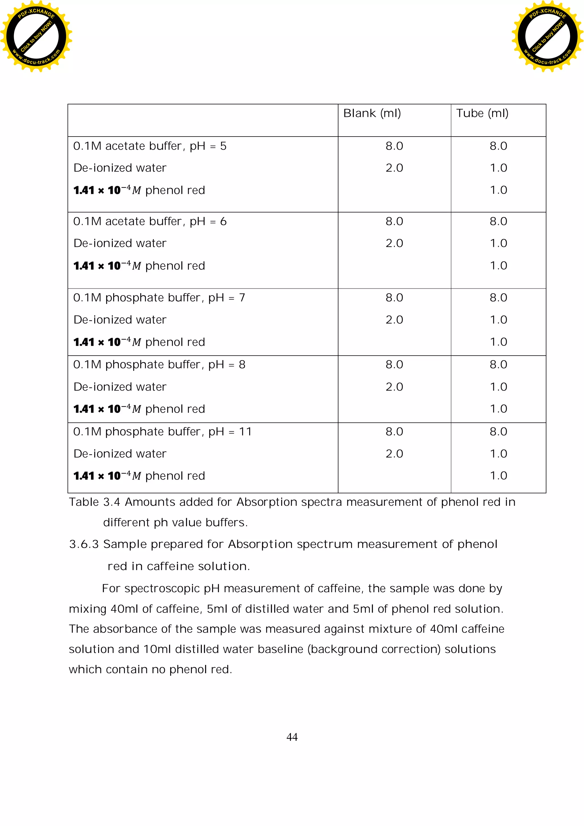 44
Blank (ml) Tube (ml)
0.1M acetate buffer, pH = 5
De-ionized water
1.41 × 10 phenol red
8.0
2.0
8.0
1.0
1.0
0.1M acetate buffer, pH = 6
De-ionized water
1.41 × 10 phenol red
8.0
2.0
8.0
1.0
1.0
0.1M phosphate buffer, pH = 7
De-ionized water
1.41 × 10 phenol red
8.0
2.0
8.0
1.0
1.0
0.1M phosphate buffer, pH = 8
De-ionized water
1.41 × 10 phenol red
8.0
2.0
8.0
1.0
1.0
0.1M phosphate buffer, pH = 11
De-ionized water
1.41 × 10 phenol red
8.0
2.0
8.0
1.0
1.0
Table 3.4 Amounts added for Absorption spectra measurement of phenol red in
different ph value buffers.
3.6.3 Sample prepared for Absorption spectrum measurement of phenol
red in caffeine solution.
For spectroscopic pH measurement of caffeine, the sample was done by
mixing 40ml of caffeine, 5ml of distilled water and 5ml of phenol red solution.
The absorbance of the sample was measured against mixture of 40ml caffeine
solution and 10ml distilled water baseline (background correction) solutions
which contain no phenol red.
C
l
i
c
k
t
o
b
u
y
N
O
W
!
PDF-XCHANGE
w
w
w
.docu-track.c
o
m
C
l
i
c
k
t
o
b
u
y
N
O
W
!
PDF-XCHANGE
w
w
w
.docu-track.c
o
m
 