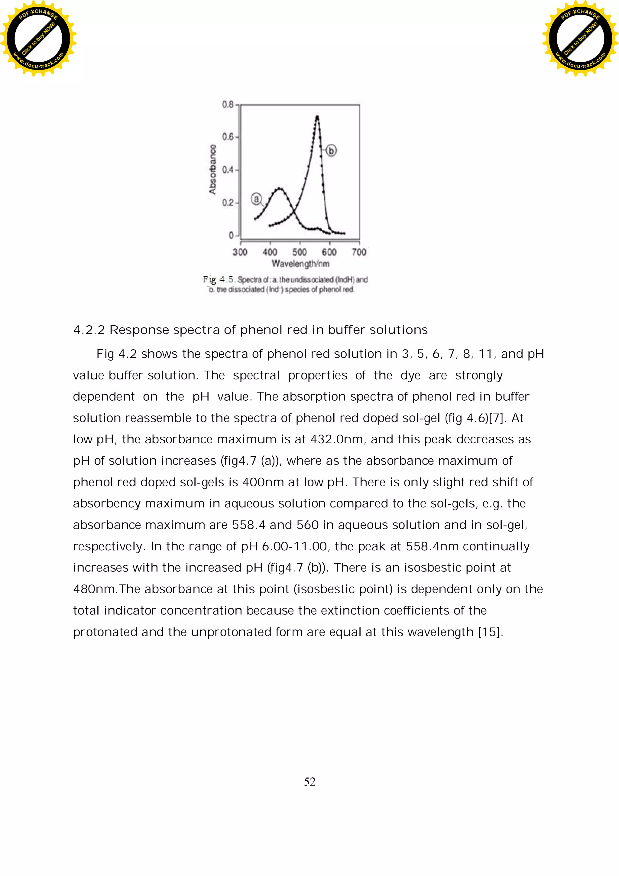 52
4.2.2 Response spectra of phenol red in buffer solutions
Fig 4.2 shows the spectra of phenol red solution in 3, 5, 6, 7, 8, 11, and pH
value buffer solution. The spectral properties of the dye are strongly
dependent on the pH value. The absorption spectra of phenol red in buffer
solution reassemble to the spectra of phenol red doped sol-gel (fig 4.6)[7]. At
low pH, the absorbance maximum is at 432.0nm, and this peak decreases as
pH of solution increases (fig4.7 (a)), where as the absorbance maximum of
phenol red doped sol-gels is 400nm at low pH. There is only slight red shift of
absorbency maximum in aqueous solution compared to the sol-gels, e.g. the
absorbance maximum are 558.4 and 560 in aqueous solution and in sol-gel,
respectively. In the range of pH 6.00-11.00, the peak at 558.4nm continually
increases with the increased pH (fig4.7 (b)). There is an isosbestic point at
480nm.The absorbance at this point (isosbestic point) is dependent only on the
total indicator concentration because the extinction coefficients of the
protonated and the unprotonated form are equal at this wavelength [15].
C
l
i
c
k
t
o
b
u
y
N
O
W
!
PDF-XCHANGE
w
w
w
.docu-track.c
o
m
C
l
i
c
k
t
o
b
u
y
N
O
W
!
PDF-XCHANGE
w
w
w
.docu-track.c
o
m
 