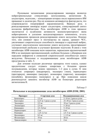 55
Пусковыми механизмами ремоделирования миокарда являются
нейрогормональные стимуляторы: катехоламины, ангиотензин II,
альдостерон, эндотелин, – концентрация которых после перенесенного ИМ
превышает в десятки раз. Под их влиянием активируется фактор роста, что
сопровождается гипертрофией кардиомиоцитов. Важную роль в
ремоделировании миокарда играет альдостерон, стимулирующий синтез
коллагена фибробластами. Роль ингибиторов АПФ в этом процессе
заключается в ослаблении активности вазоконстрикторного звена
нейрогормонов и усилении вазодилатирующего компонента, то есть
предотвращении процессов ремоделирования левого желудочка. Помимо
того, они снижают пред- и постнагрузку на сердце, урежают ЧСС,
увеличивают сократительную способность миокарда и сердечный выброс,
улучшают диастолическое наполнение левого желудочка, предотвращают
электролитный дисбаланс и улучшают функцию эндотелия. В связи с этим
ингибиторы АПФ показаны всем пациентам, перенесшим крупноочаговый
ИМ и не имеющим противопоказаний, особенно больным с обширным или
передним инфарктом и сниженной сократительной способностью левого
желудочка. Начальные и поддерживающие дозы ингибиторов АПФ
представлены в табл. 5.
Для лечения подходят различные препараты этого класса, однако
предпочтение следует отдавать лекарствам с большим сроком
полувыведения, которые можно принимать 1–2 раза в сутки. К ним
относятся: спираприл (квадроприл), эналаприл (энап), периндоприл
(престариум), квинаприл (аккупро), лизиноприл (диротон), цилазаприл
(инхибейс), фозиноприл (моноприл) и др. При появлении кашля
рекомендуется заменить ингибитор АПФ на блокаторы рецепторов
ангиотензина II.
Таблица 5
Начальные и поддерживающие дозы ингибиторов АПФ (ЕОК, 2001)
Препарат Стартовая доза Поддерживающая доза
Беназеприл 2,5 мг 5–10 мг 2 раза в сутки
Каптоприл 6,25 мг 3 раза в сутки 25–50 мг 3 раза в сутки
Эналаприл 2,5 мг 10 мг 2 раза в сутки
Лизиноприл 2,5 мг 5–20 мг
Квинаприл 2,5–5,0 мг 5–10 мг
Периндоприл 2 мг 4 мг
Рамиприл 1,25–2,5 мг 2,5–5 мг 2 раза в сутки
Цилазаприл 0,5 мг 1–2,5 мг
Фозиноприл 10 мг 20 мг
Трандолаприл 1 мг 4 мг
Copyright ОАО «ЦКБ «БИБКОМ» & ООО «Aгентство Kнига-Cервис»
 