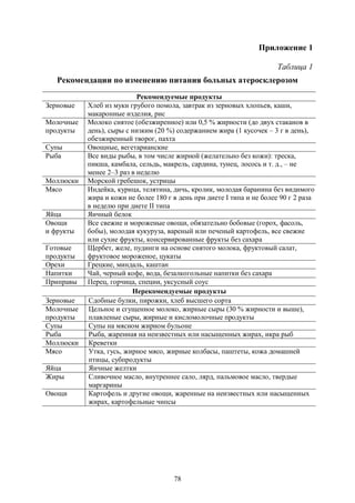 78
Приложение 1
Таблица 1
Рекомендации по изменению питания больных атеросклерозом
Рекомендуемые продукты
Зерновые Хлеб из муки грубого помола, завтрак из зерновых хлопьев, каши,
макаронные изделия, рис
Молочные
продукты
Молоко снятое (обезжиренное) или 0,5 % жирности (до двух стаканов в
день), сыры с низким (20 %) содержанием жира (1 кусочек – 3 г в день),
обезжиренный творог, пахта
Супы Овощные, вегетарианские
Рыба Все виды рыбы, в том числе жирной (желательно без кожи): треска,
пикша, камбала, сельдь, макрель, сардина, тунец, лосось и т. д., – не
менее 2–3 раз в неделю
Моллюски Морской гребешок, устрицы
Мясо Индейка, курица, телятина, дичь, кролик, молодая баранина без видимого
жира и кожи не более 180 г в день при диете I типа и не более 90 г 2 раза
в неделю при диете II типа
Яйца Яичный белок
Овощи
и фрукты
Все свежие и мороженые овощи, обязательно бобовые (горох, фасоль,
бобы), молодая кукуруза, вареный или печеный картофель, все свежие
или сухие фрукты, консервированные фрукты без сахара
Готовые
продукты
Щербет, желе, пудинги на основе снятого молока, фруктовый салат,
фруктовое мороженое, цукаты
Орехи Грецкие, миндаль, каштан
Напитки Чай, черный кофе, вода, безалкогольные напитки без сахара
Приправы Перец, горчица, специи, уксусный соус
Нерекомендуемые продукты
Зерновые Сдобные булки, пирожки, хлеб высшего сорта
Молочные
продукты
Цельное и сгущенное молоко, жирные сыры (30 % жирности и выше),
плавленые сыры, жирные и кисломолочные продукты
Супы Супы на мясном жирном бульоне
Рыба Рыба, жаренная на неизвестных или насыщенных жирах, икра рыб
Моллюски Креветки
Мясо Утка, гусь, жирное мясо, жирные колбасы, паштеты, кожа домашней
птицы, субпродукты
Яйца Яичные желтки
Жиры Сливочное масло, внутреннее сало, лярд, пальмовое масло, твердые
маргарины
Овощи Картофель и другие овощи, жаренные на неизвестных или насыщенных
жирах, картофельные чипсы
Copyright ОАО «ЦКБ «БИБКОМ» & ООО «Aгентство Kнига-Cервис»
 