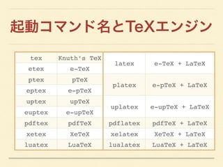 The history of TeX and its recent advances | PDF