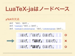 LuaTeX-jaはノードベース
ほげ，「ほげ」（ほげ）。!
ほげ，textgt{「ほげ」}（ほげ）。!
ほげ，textgt{inhibitglue 「ほげ」inhibitglue}（ほげ）。
pTeXの欠点
❌
⭕
⭕
 