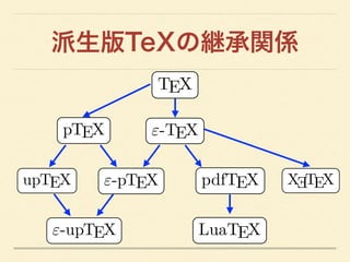 派生版TeXの継承関係
 