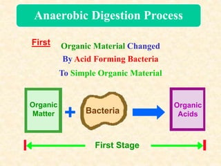 ANAEROBIC SLUDGE DIGESTION PROCESS | PPTX