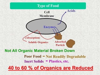 ANAEROBIC SLUDGE DIGESTION PROCESS | PPTX