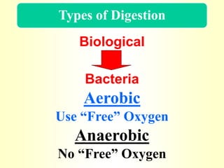 ANAEROBIC SLUDGE DIGESTION PROCESS | PPTX