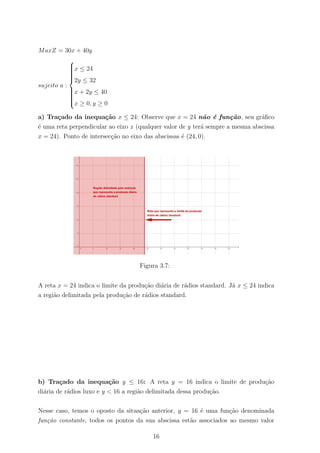 MaxZ = 30x + 40y
sujeito a :



x ≤ 24
2y ≤ 32
x + 2y ≤ 40
x ≥ 0, y ≥ 0
a) Tra¸cado da inequa¸c˜ao x ≤ 24: Observe que x = 24 n˜ao ´e fun¸c˜ao, seu gr´aﬁco
´e uma reta perpendicular ao eixo x (qualquer valor de y ter´a sempre a mesma abscissa
x = 24). Ponto de intersec¸c˜ao no eixo das abscissas ´e (24, 0).
Figura 3.7:
A reta x = 24 indica o limite da produ¸c˜ao di´aria de r´adios standard. J´a x ≤ 24 indica
a regi˜ao delimitada pela produ¸c˜ao de r´adios standard.
b) Tra¸cado da inequa¸c˜ao y ≤ 16: A reta y = 16 indica o limite de produ¸c˜ao
di´aria de r´adios luxo e y < 16 a regi˜ao delimitada dessa produ¸c˜ao.
Nesse caso, temos o oposto da situa¸c˜ao anterior, y = 16 ´e uma fun¸c˜ao denominada
fun¸c˜ao constante, todos os pontos da sua abscissa est˜ao associados ao mesmo valor
16
 
