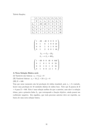 Tabela Simplex:
C1 C2 C3 C4 C5 C6 C7
Z x1 x2 f1 f2 f3 bi
L1 1 -30 -40 0 0 0 0
L2 0 1 0 1 0 0 24
L3 0 0 1 0 1 0 16
L4 0 1 2 0 0 1 40






1 −30 −40 0 0 0 0
0 1 0 1 0 0 24
0 0 1 0 1 0 16
0 1 2 0 0 1 40






L3 −→ L3 − 2L2
L1 −→ L1 + 40L2






1 −30 0 0 40 0 640
0 1 0 1 0 0 24
0 0 1 0 1 0 16
0 1 0 0 −2 1 8






A Nova Solu¸c˜ao B´asica ser´a:
(I) Vari´aveis n˜ao b´asicas: x1 = 0, f2 = 0
(II) Vari´aveis b´asicas: x2 = 16, f1 = 24 e f3 = 8
(III) Z = 640
Veja que nesse momento n˜ao h´a produ¸c˜ao de r´adios standard, pois x1 = 0, contudo,
houve uma produ¸c˜ao de 16 unidades di´arias de r´adios luxo. Note que Z passou de Z
= 0 para Z = 640. Esta ´e uma solu¸c˜ao melhor do que a anterior, mas n˜ao ´e a solu¸c˜ao
´otima, pois a primeira linha L1, que corresponde a fun¸c˜ao objetivo, ainda possui um
coeﬁciente negativo. Isto signiﬁca, que todo processo anterior deve ser repetido, na
busca de uma nova solu¸c˜ao b´asica.
31
 
