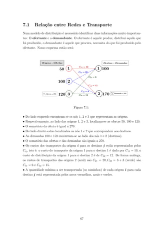 7.1 Rela¸c˜ao entre Redes e Transporte
Num modelo de distribui¸c˜ao ´e necess´ario identiﬁcar duas informa¸c˜oes muito importan-
tes: O ofertante e o demandante. O ofertante ´e aquele produz, distribui aquilo que
foi produzido, o demandante ´e aquele que procura, necessita do que foi produzido pelo
ofertante. Nosso esquema ent˜ao ser´a:
Figura 7.1:
• Do lado esquerdo encontram-se os n´os 1, 2 e 3 que representam as origens.
• Respectivamente, ao lado das origens 1, 2 e 3, localizam-se as ofertas 50, 100 e 120.
• O somat´orio da oferta ´e igual a 270.
• Do lado direito est˜ao localizados os n´os 1 e 2 que correspondem aos destinos.
• As demandas 100 e 170 encontram-se ao lado dos n´os 1 e 2 (destinos).
• O somat´orio das ofertas e das demandas s˜ao iguais a 270.
• Os custos dos transportes da origem i para os destinos j est˜ao representados pelos
Cij, isto ´e: o custo do transporte da origem 1 para o destino 1 ´e dado por C11 = 10, o
custo de distribui¸c˜ao da origem 1 para o destino 2 ´e de C12 = 12. De forma an´aloga,
os custos de transportes das origens 2 (azul) s˜ao C21 = 20, C22 = 8 e 3 (verde) s˜ao
C31 = 6 e C32 = 15.
• A quantidade m´ınima a ser transportada (os caminhos) de cada origem i para cada
destino j est´a representada pelos arcos vermelhos, azuis e verdes.
67
 