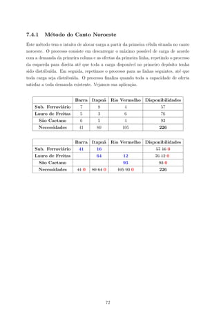 7.4.1 M´etodo do Canto Noroeste
Este m´etodo tem o intuito de alocar carga a partir da primeira c´elula situada no canto
noroeste. O processo consiste em descarregar o m´aximo poss´ıvel de carga de acordo
com a demanda da primeira coluna e as ofertas da primeira linha, repetindo o processo
da esquerda para direita at´e que toda a carga dispon´ıvel no primeiro dep´osito tenha
sido distribu´ıda. Em seguida, repetimos o processo para as linhas seguintes, at´e que
toda carga seja distribu´ıda. O processo ﬁnaliza quando toda a capacidade de oferta
satisfaz a toda demanda existente. Vejamos sua aplica¸c˜ao.
Barra Itapu˜a Rio Vermelho Disponibilidades
Sub. Ferrovi´ario 7 8 4 57
Lauro de Freitas 5 3 6 76
S˜ao Caetano 6 5 4 93
Necessidades 41 80 105 226
Barra Itapu˜a Rio Vermelho Disponibilidades
Sub. Ferrovi´ario 41 16 57 16 0
Lauro de Freitas 64 12 76 12 0
S˜ao Caetano 93 93 0
Necessidades 41 0 80 64 0 105 93 0 226
72
 