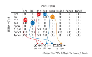 TeXの気持ちを理解するために知っておくと役立つかもしれないこと