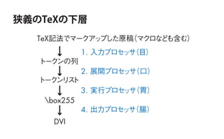 TeXの気持ちを理解するために知っておくと役立つかもしれないこと