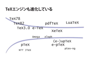TeXの気持ちを理解するために知っておくと役立つかもしれないこと