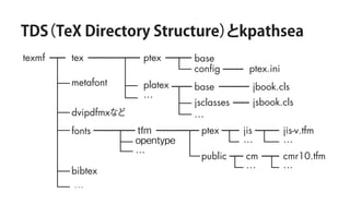 TeXの気持ちを理解するために知っておくと役立つかもしれないこと